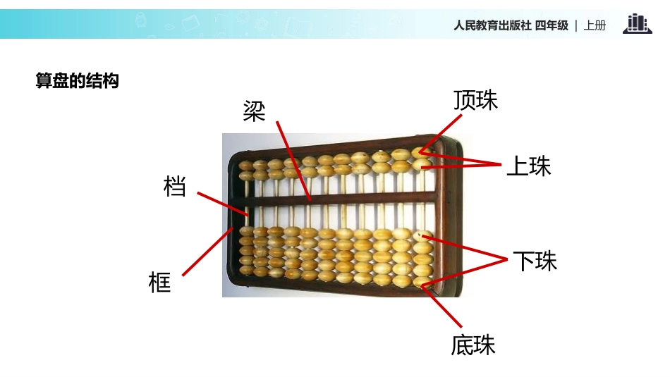 《算盘》大数的认识PPT课件[人教版四年级数学上册]_第3页