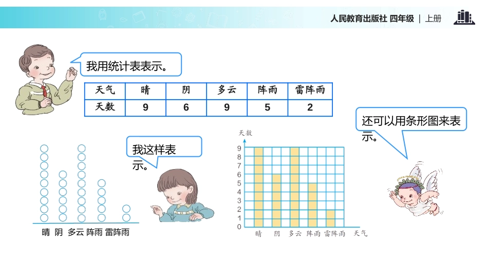 《条形统计图》PPT课件[人教版四年级数学上册]_第3页
