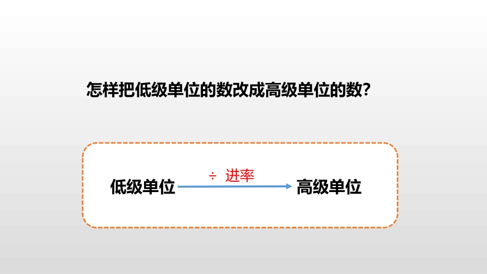 《小数与单位换算》小数的意义和性质PPT课件[人教版四年级数学]_第3页