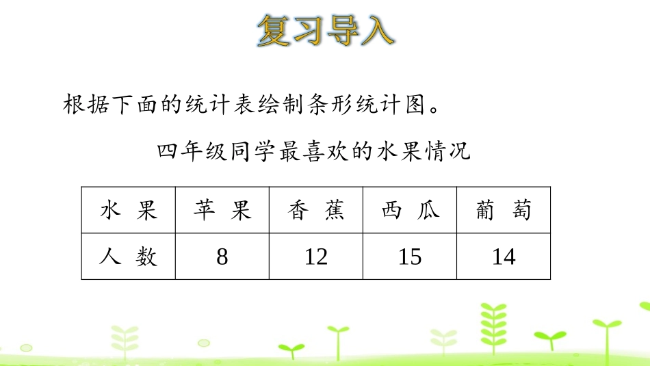 《复式条形统计图》平均数与条形统计图PPT课件[人教版四年级数学]_第3页