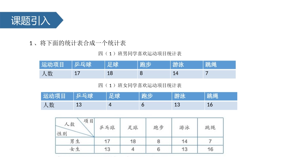 《复式条形统计图》平均数与条形统计图PPT课件[人教版四年级数学]_第3页