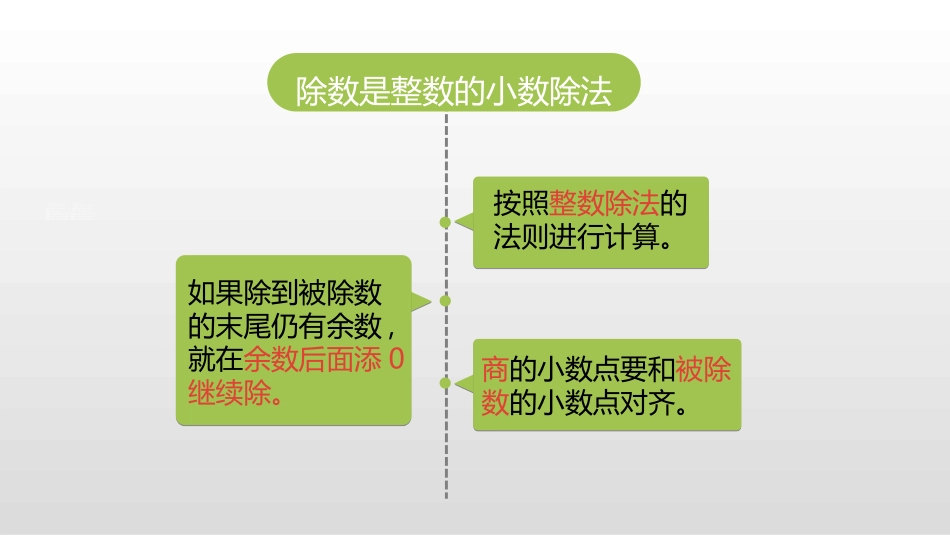 《除数是整数的小数除法》小数除法PPT(第3课时)PPT课件_第2页