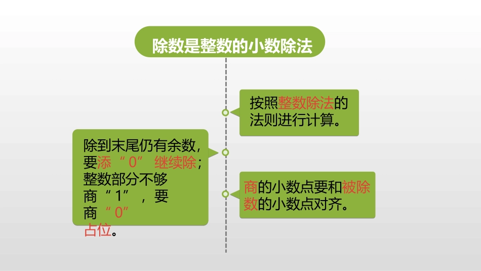 《一个数除以小数》小数除法PPT(第1课时)PPT课件_第2页