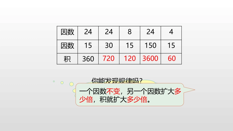 《用计算器探索规律》小数除法PPT教学课件[人教版五年级数学]_第3页