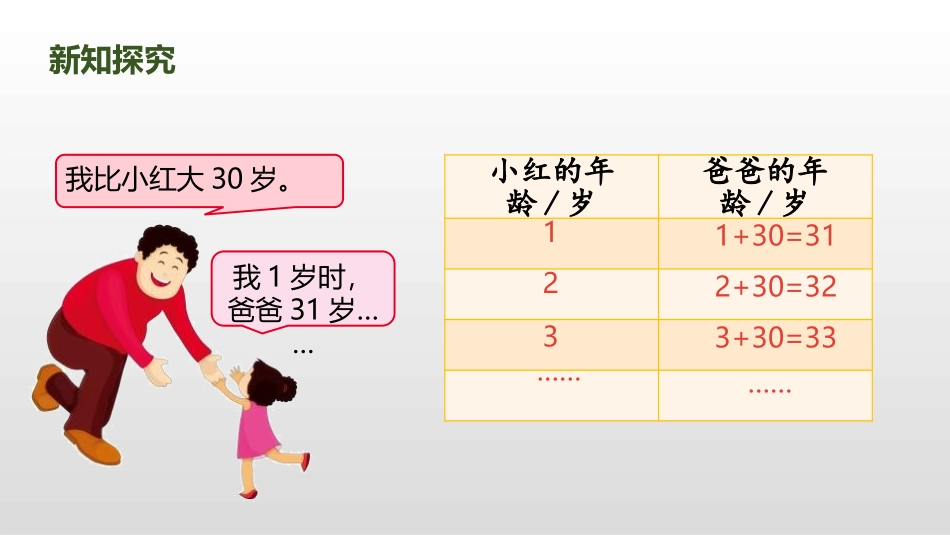 《用字母表示数》简易方程PPT(第1课时)PPT课件_第3页
