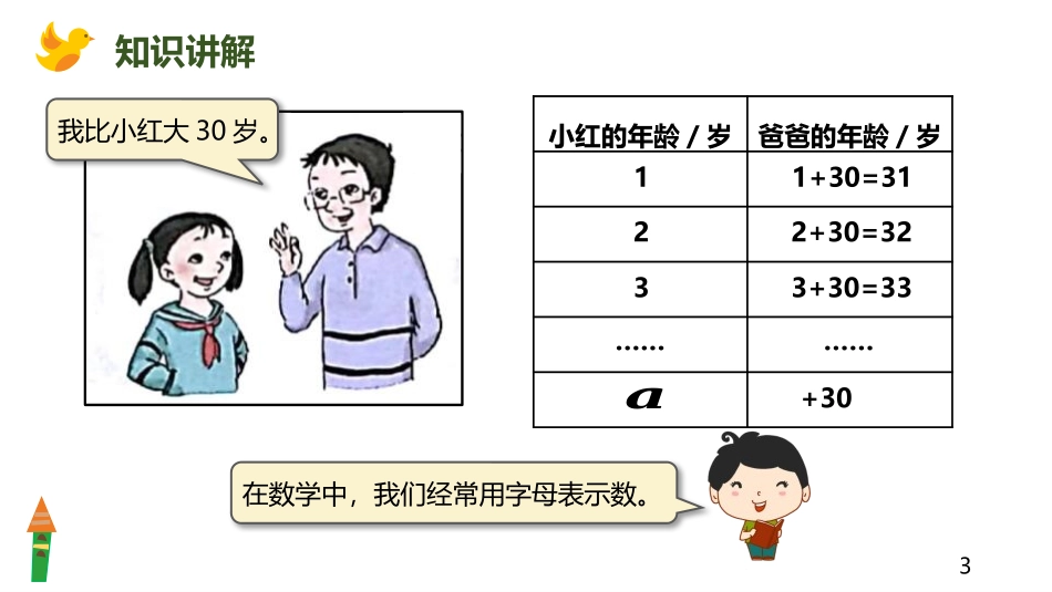《用字母表示数》简易方程PPT课件(第1课时)[人教版五年级数学]_第3页