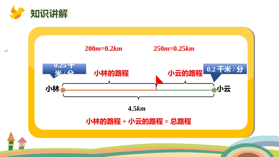 《实际问题与方程》简易方程PPT(第5课时)PPT课件_第3页