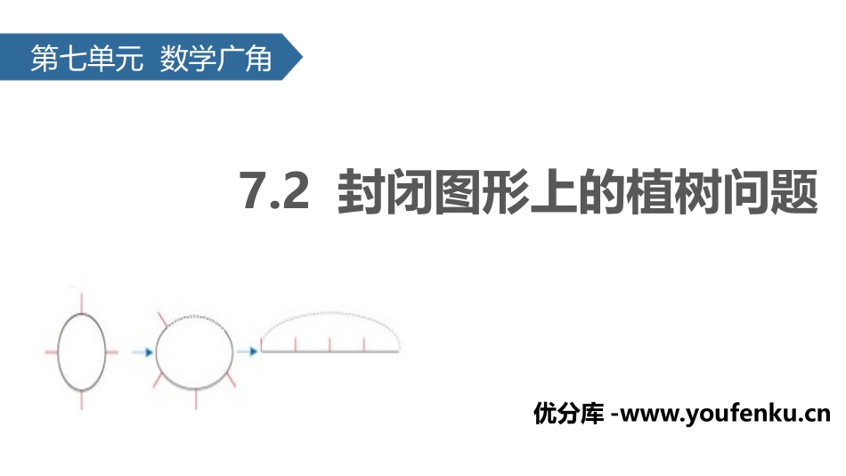 《封闭图形上的植树问题》数学广角PPT课件[人教版五年级数学]_第1页