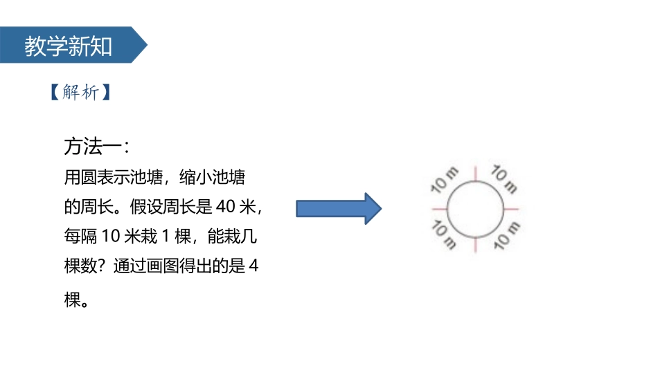 《封闭图形上的植树问题》数学广角PPT课件[人教版五年级数学]_第3页