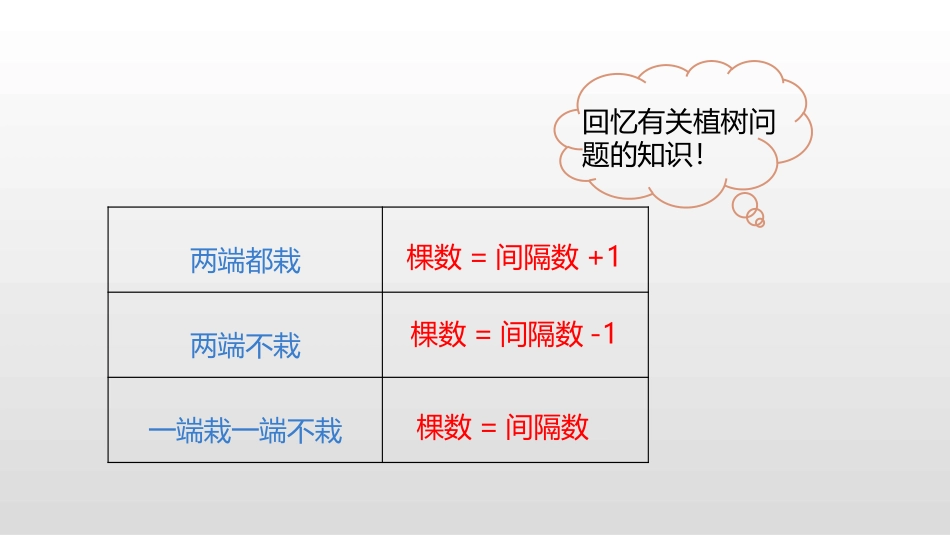 《植树问题》数学广角PPT(第3课时)PPT课件_第3页