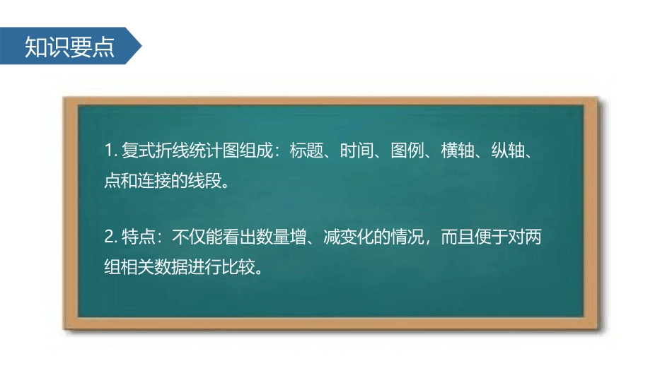 《复式折线统计图》折线统计图PPT课件[人教版五年级数学]_第3页