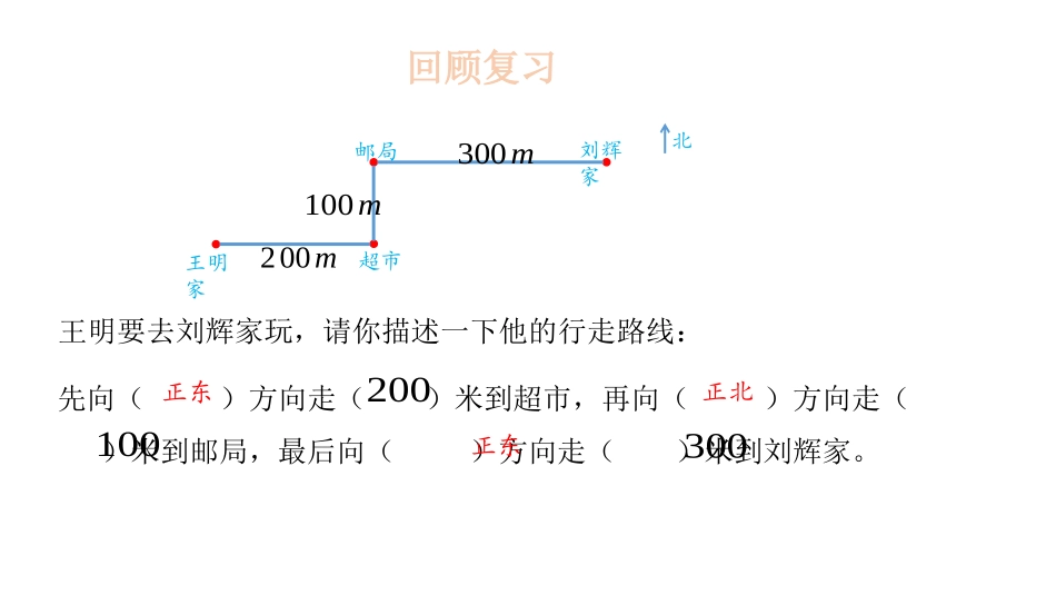 《描述简单的路线图》位置与方向PPT课件[人教版六年级数学]_第3页