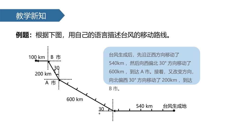 《利用方向与距离描述路线图》位置与方向PPT课件_第3页