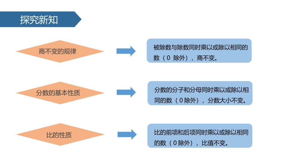 《比的性质》比PPT课件[人教版六年级数学上册]_第3页