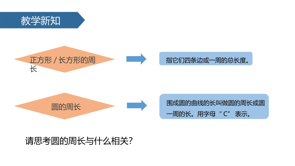 《圆的周长》圆PPT课件[人教版六年级数学上册]_第3页