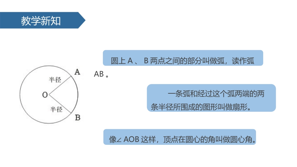 《扇形》圆PPT课件[人教版六年级数学上册]_第3页