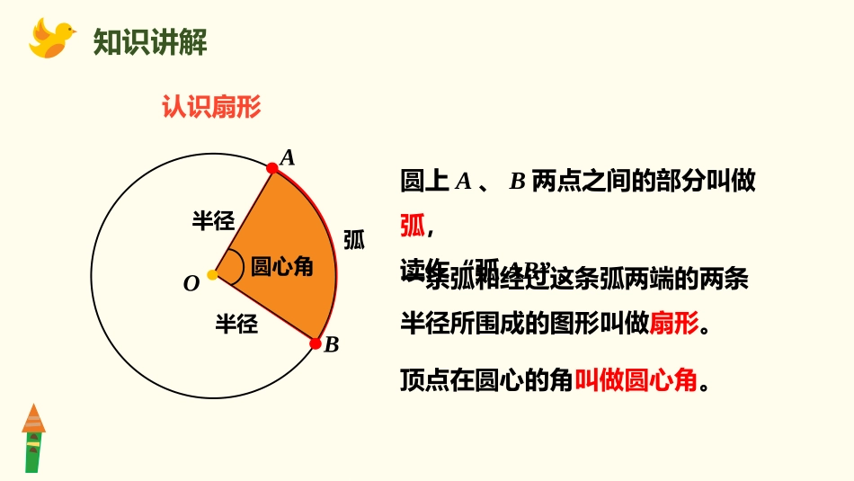 《扇形的认识》圆PPT课件[人教版六年级数学上册]_第3页