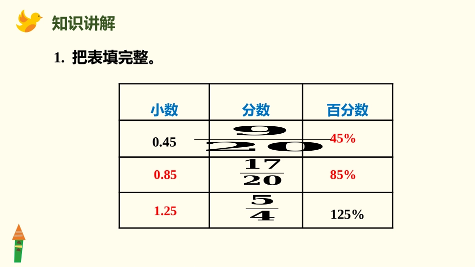 《整理与复习》百分数PPT课件[人教版六年级数学上册]_第3页