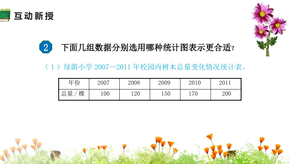《统计图的选择》扇形统计图PPT课件[人教版六年级数学上册]_第3页