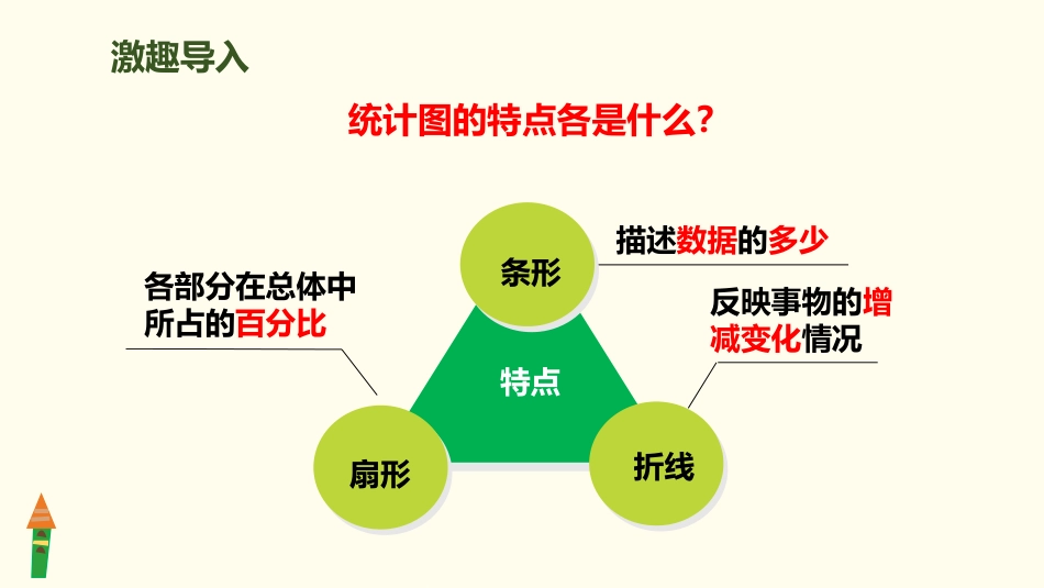 《如何选择统计图》扇形统计图PPT课件[人教版六年级数学]_第2页