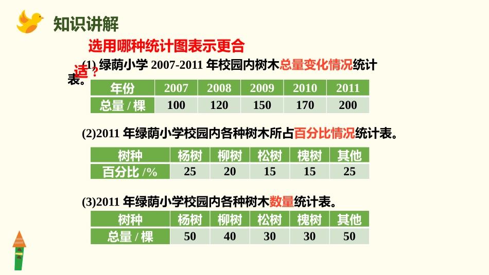《如何选择统计图》扇形统计图PPT课件[人教版六年级数学]_第3页