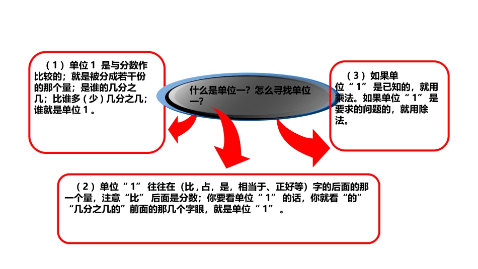 《成数》百分数PPT课件[人教版六年级数学下册]_第3页