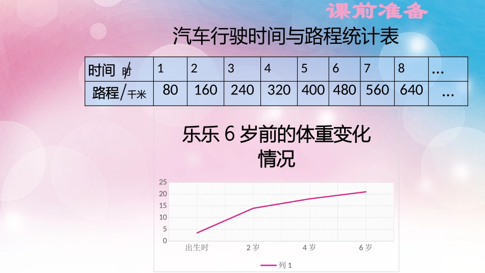 《正比例》比例PPT课件[人教版六年级数学下册]_第3页