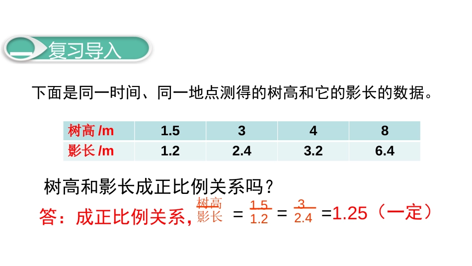 《反比例》比例PPT课件[人教版六年级数学下册]_第2页