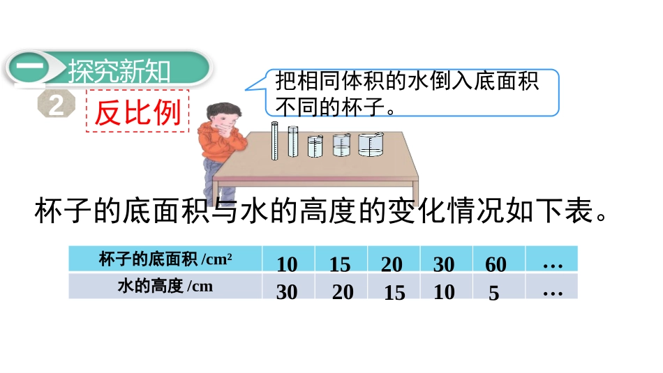 《反比例》比例PPT课件[人教版六年级数学下册]_第3页