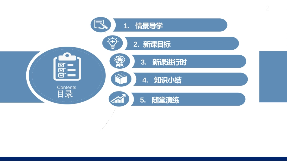 《垂线》相交线与平行线PPT课件[人教版七年级数学下册]_第2页