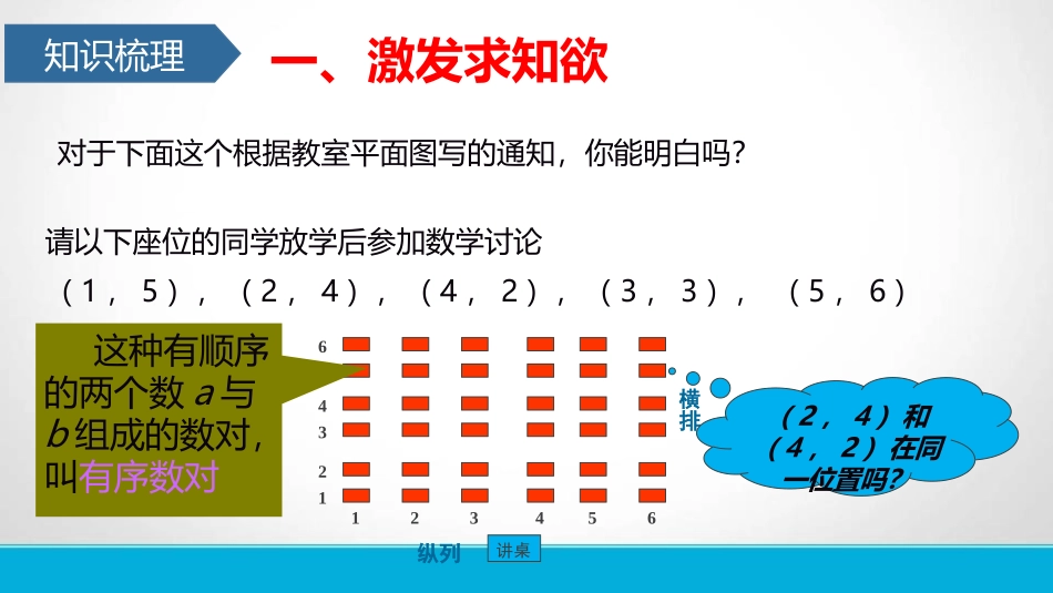 《有序数对》平面直角坐标系PPT教学课件[人教版七年级数学]_第2页
