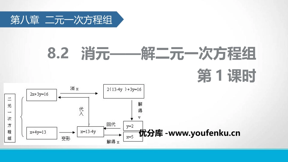 《消元-解二元一次方程组》二元一次方程组PPT(第1课时)PPT课件_第1页