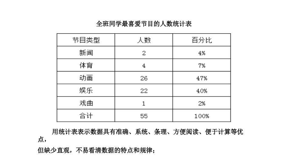《直方图》数据的收集、整理与描述PPT课件[人教版七年级数学]_第3页