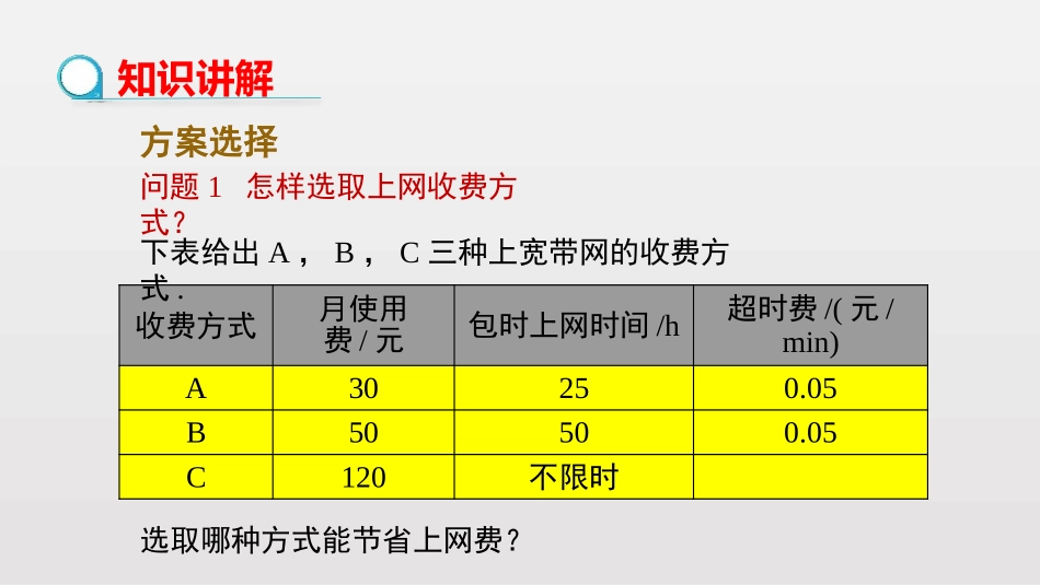 《课题学习 选择方案》一次函数PPT课件[人教版八年级数学]_第3页