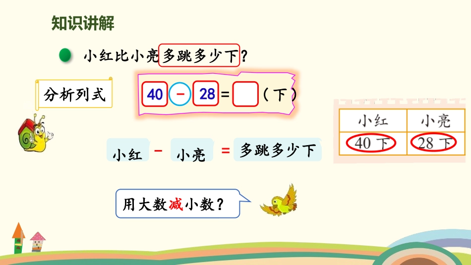 《跳绳》加与减PPT课件[北师大版一年级数学下册]_第3页