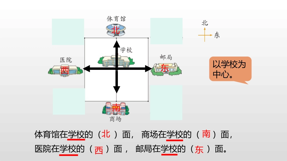 《辨认方向》方向与位置PPT课件[北师大版二年级数学下册]_第3页