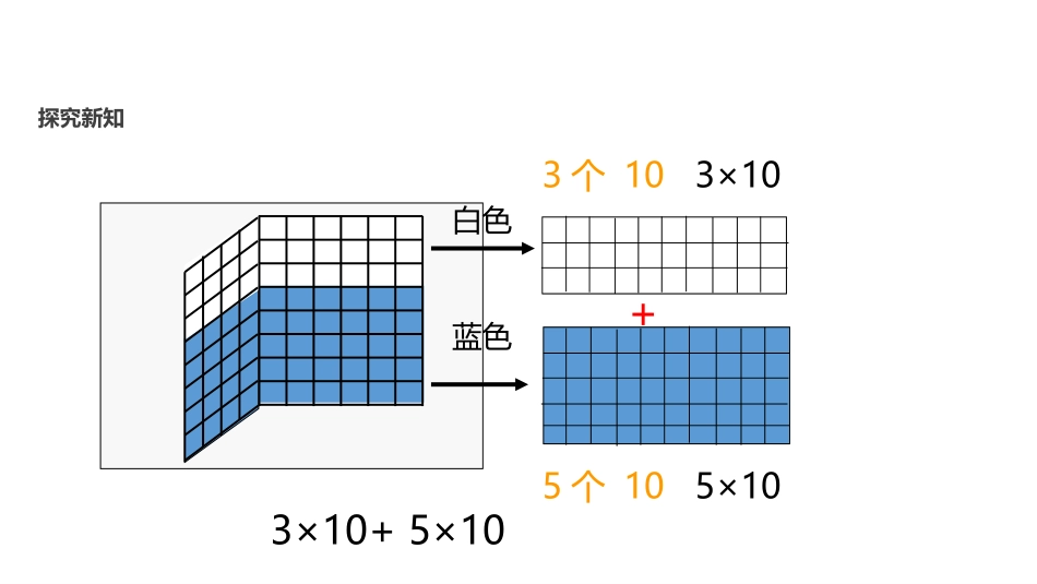 《乘法分配律》运算律PPT课件[北师大版四年级数学上册]_第3页