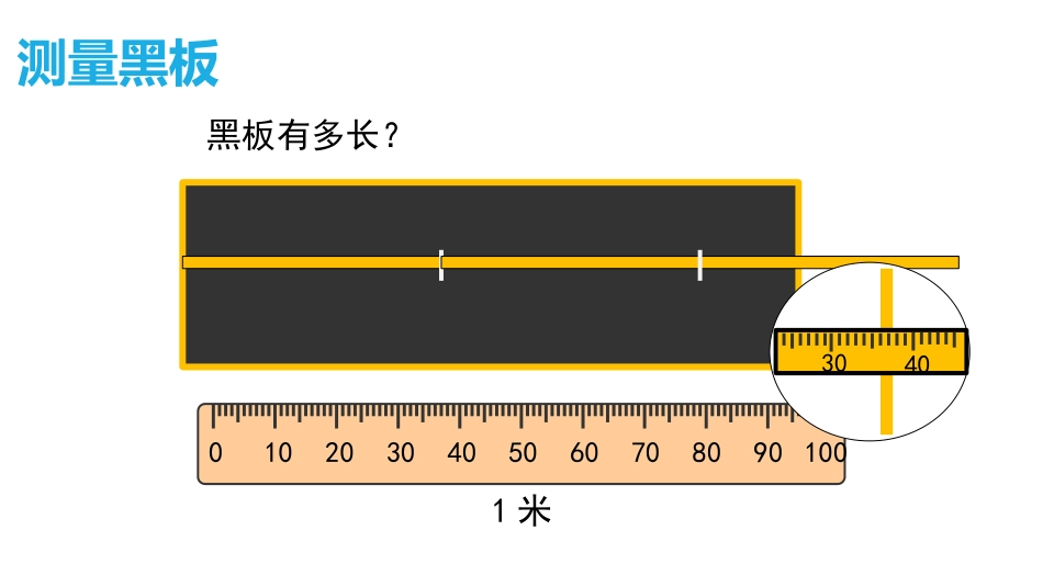 《小数的意义(二)》小数的意义和加减法PPT课件_第3页