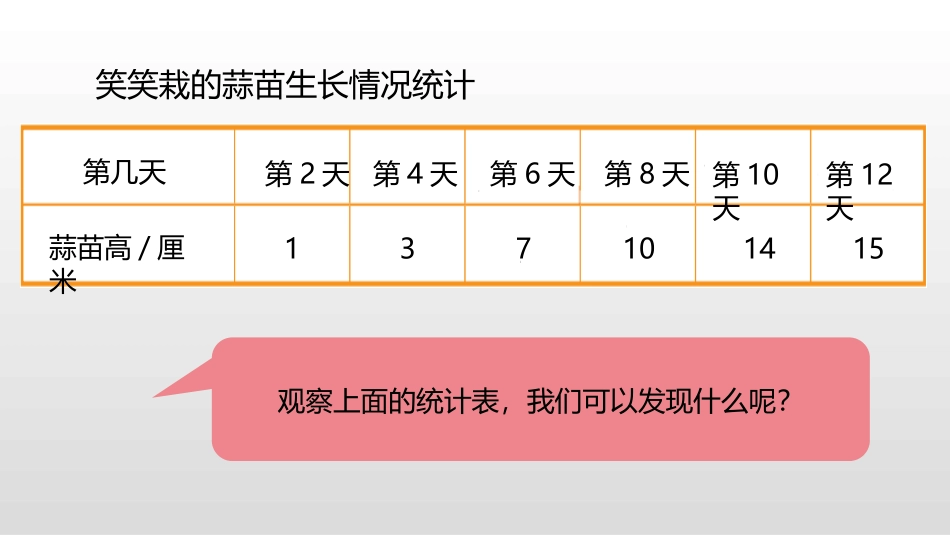 《栽蒜苗(二)》数据的表示和分析PPT课件[北师大版四年级数学]_第3页