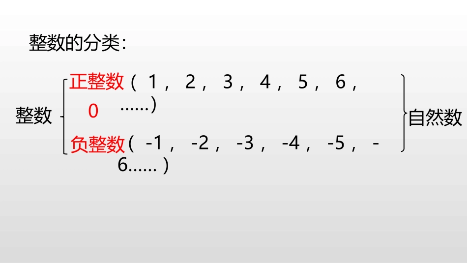 《倍数与因数》倍数与因数PPT免费课件[北师大版五年级数学]_第3页