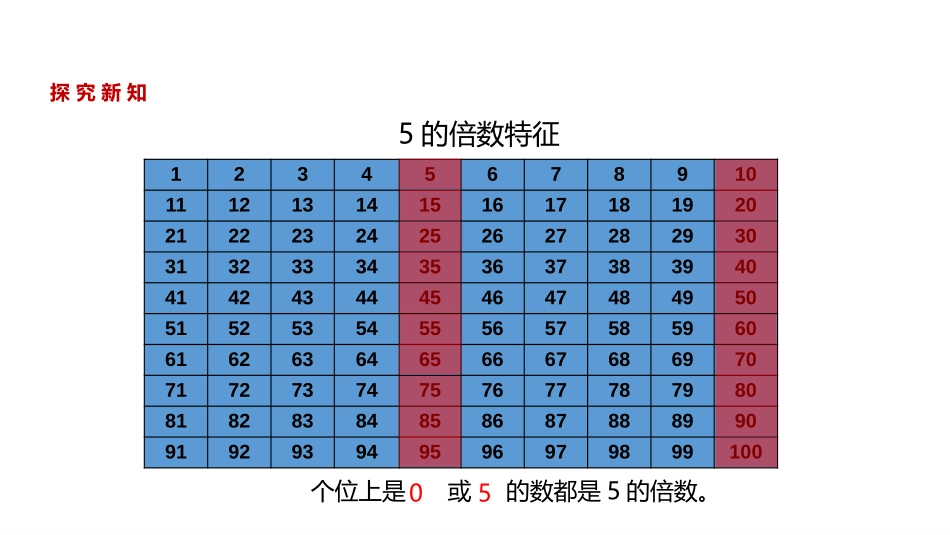 《2和5倍数的特征》倍数与因数PPT课件[北师大版五年级数学]_第3页