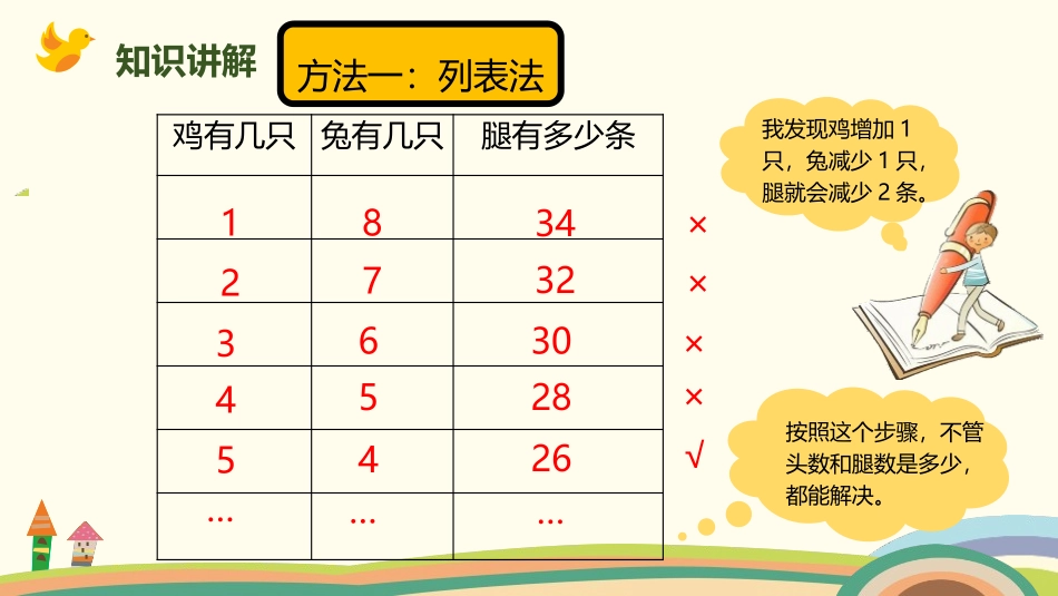 《尝试与猜测》数学好玩PPT课件[北师大版五年级数学上册]_第3页