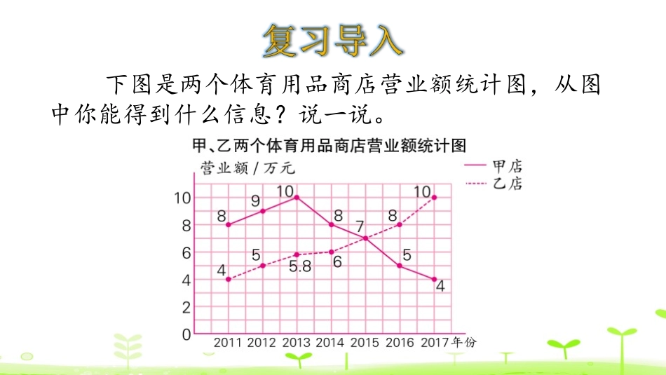 《复折线统计图式》数据的分析和整理PPT课件[北师大版五年级数学]_第3页