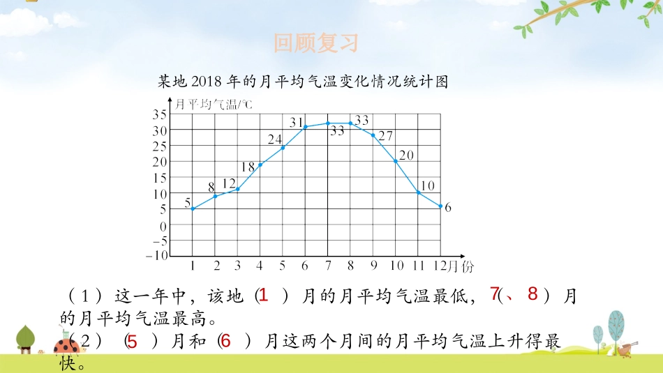 《复折线统计图式》数据的分析和整理PPT课件[北师大版五年级数学]_第3页