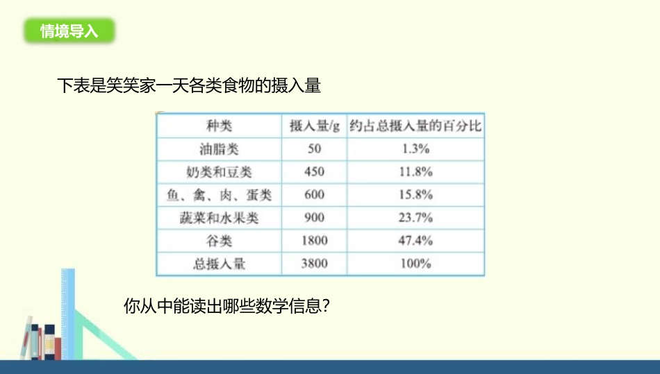 《扇形统计图》数据处理PPT教学课件[北师大版六年级数学]_第2页