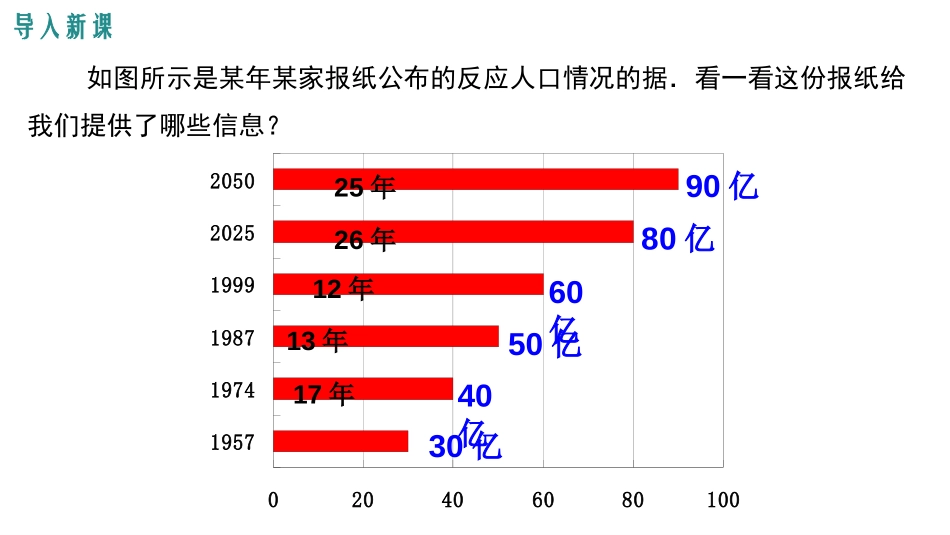 《统计图的选择》数据的收集与整理PPT课件[北师大版七年级数学]_第3页
