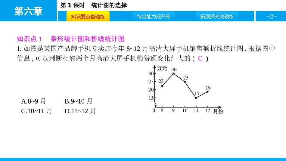 《统计图的选择》数据的收集与整理PPT(第1课时)PPT课件_第2页