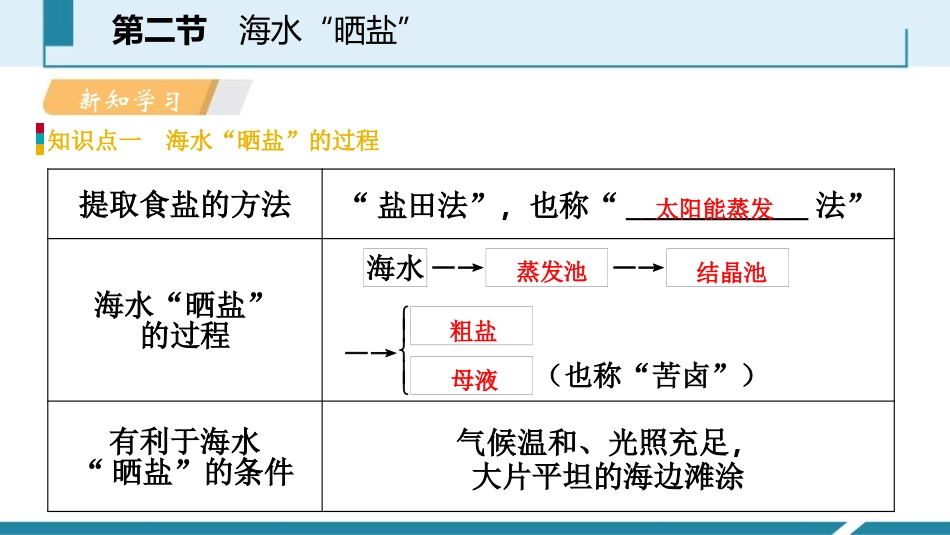 《海水“晒盐”》海水中的化学PPT(第1课时)PPT课件_第3页
