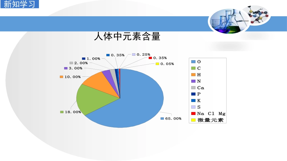 《化学元素与人体健康》化学与健康PPT课件[鲁教版九年级化学]_第3页
