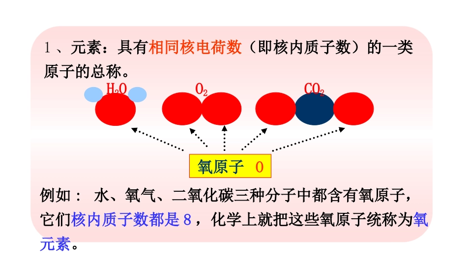 《元素》物质构成的奥秘PPT课件[鲁教版九年级化学上册]_第2页